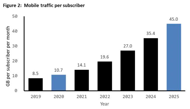 Why is the 5G rollout taking so long?